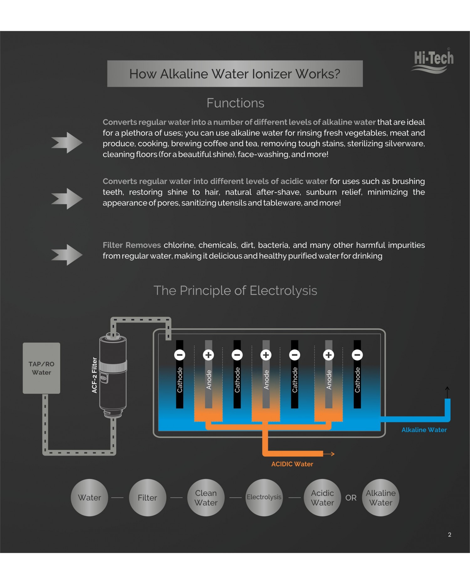 Alkaline Water Ionizer i7 Alkaline Water Ionizer i7